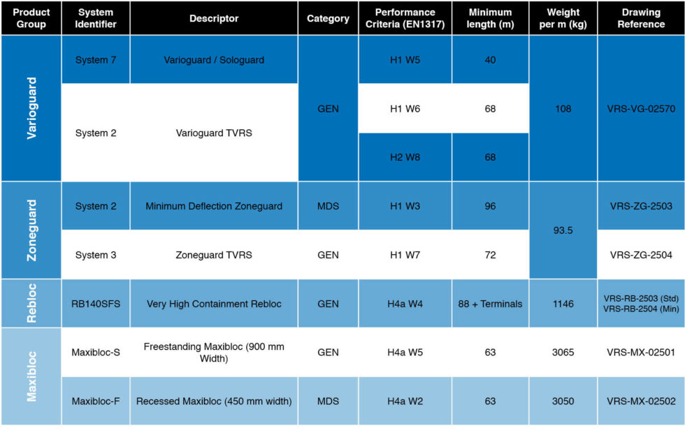 Technical Details - Asset VRS - Safety is our Business